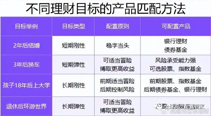 当前热门理财产品分析与推荐 目前那个理财产品好