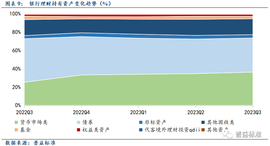 今年理财市场深度分析与展望 今年理财市场