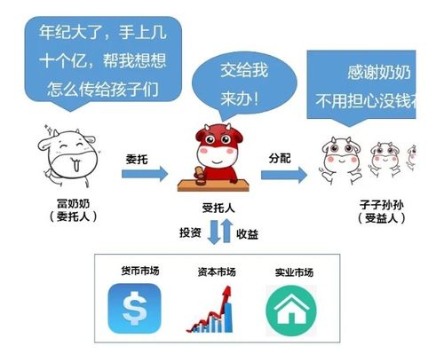 信托帮忙理财，财富管理的智慧之选 信托帮忙理财