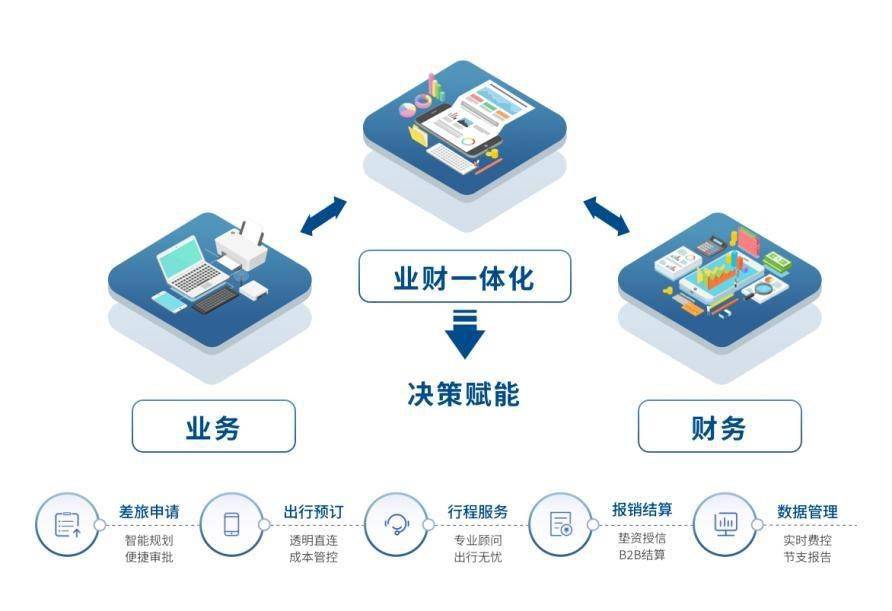 一站式代理财务公司的优势与发展前景 一站式代理财务公司