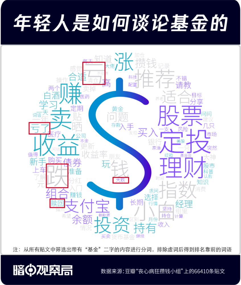 成年人如何选择合适的基金投资 成年人用什么基金好