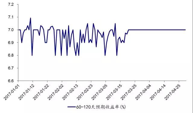 理财产品票据，市场动态与投资策略分析 理财产品票据