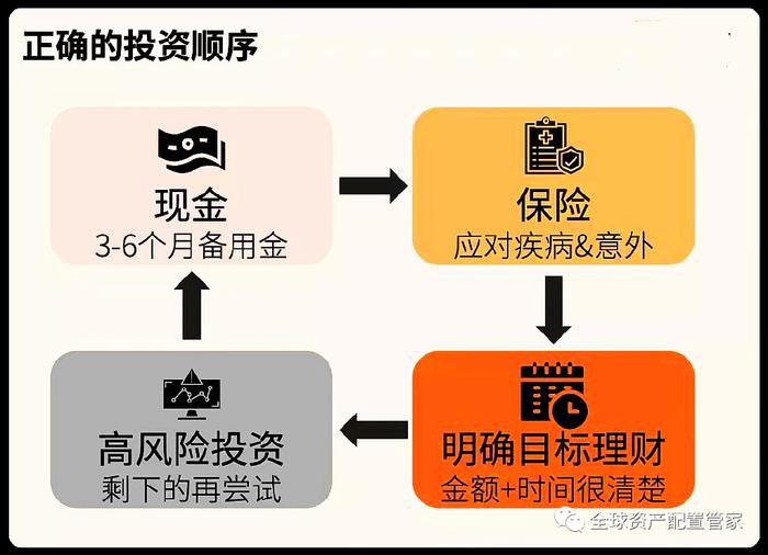 为什么要理财—从国际视角看财富的智慧管理 为什么要理财