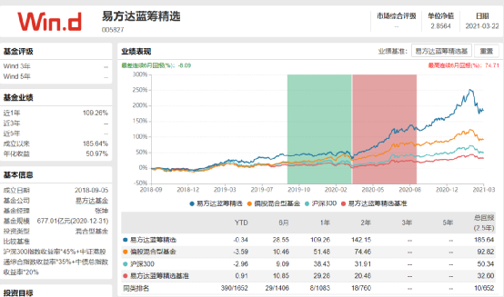 解析基金市场波动，如何判断基金是否经历回调 如何看基金回没回调过