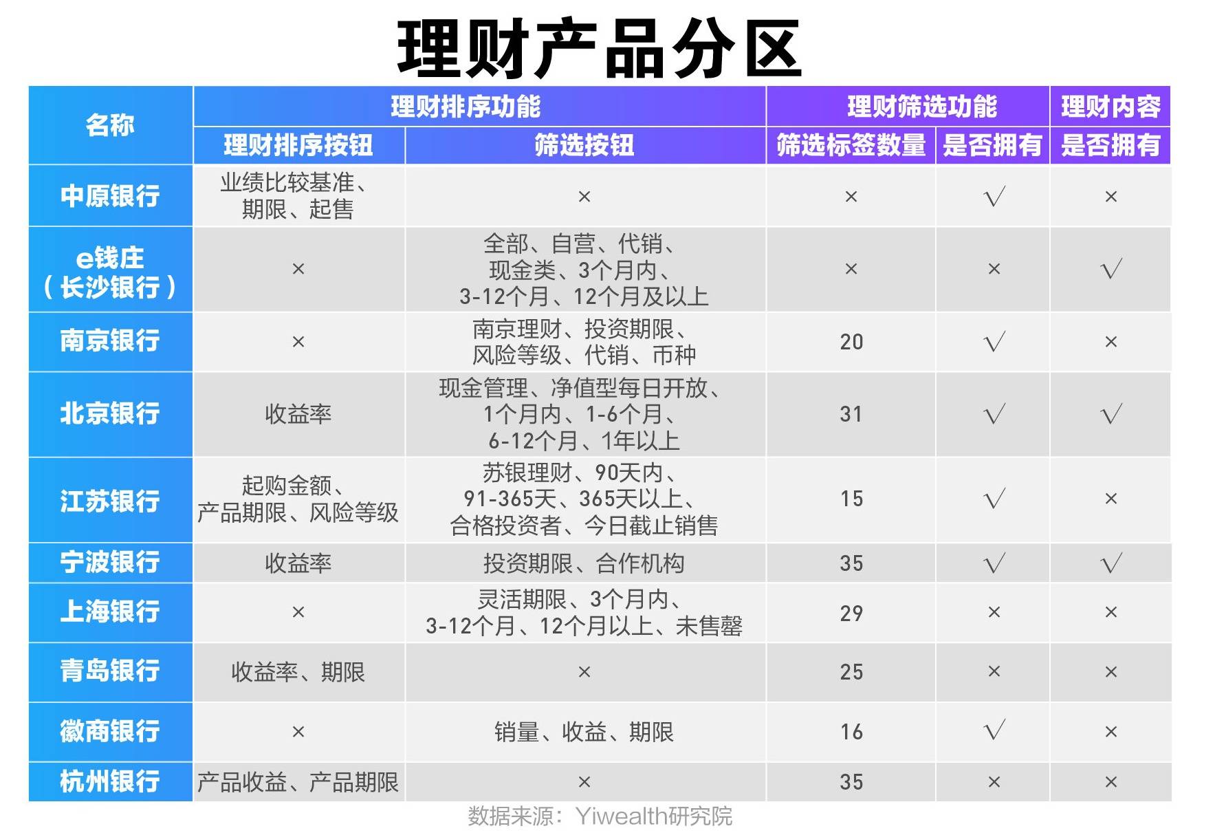 兴业理财等级，财富管理与现代生活的新篇章 兴业理财等级