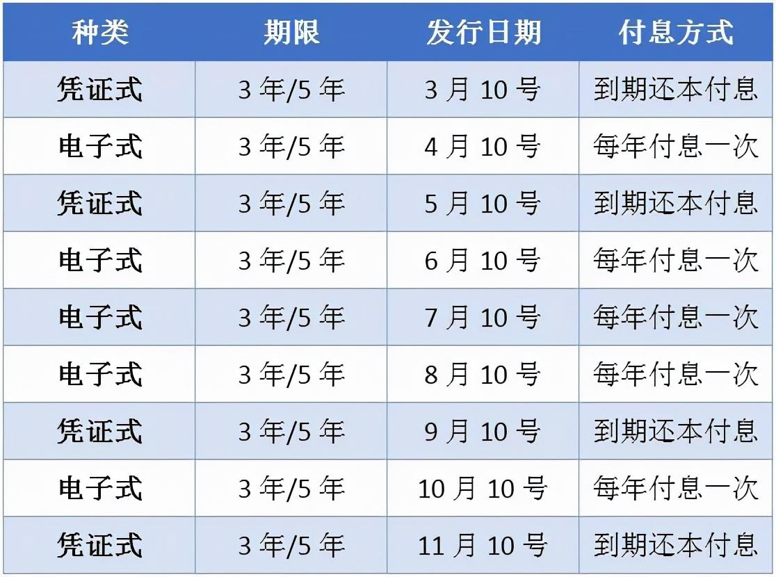 理财产品市场分析，如何选择利息最高的理财产品 理财产品哪个利息最高
