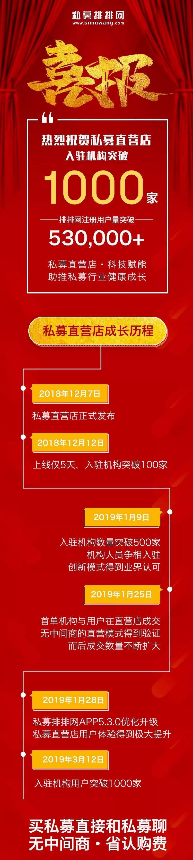 上海阳光私募基金排名及市场动态分析 上海阳光私募基金排名