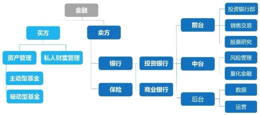 理财部门职位，国际金融环境下的重要角色 理财部门职位