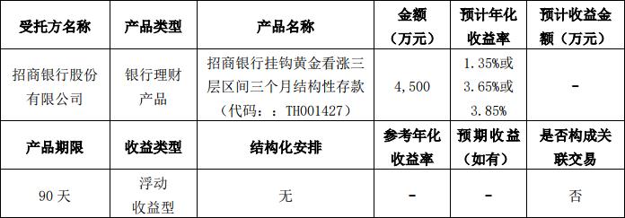 500万元理财，策略、选择与未来展望 500万元理财