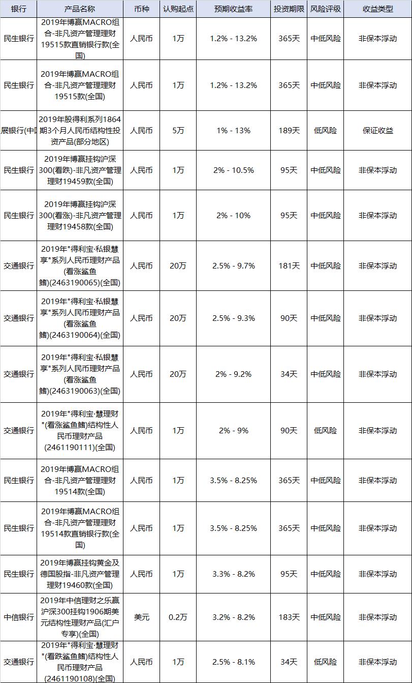 中信理财贷款，金融创新与市场机遇的桥梁 中信理财贷款