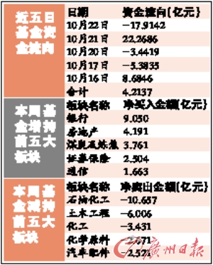 煤炭基金的可靠性分析 煤炭基金可靠吗