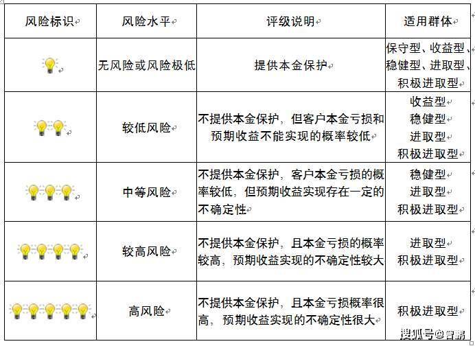 在手机上购买理财产品，安全与风险并存 在手机上买理财安全吗