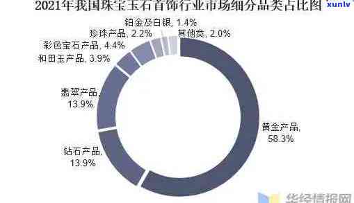玉石投资理财，市场分析、策略与前景 玉石投资理财