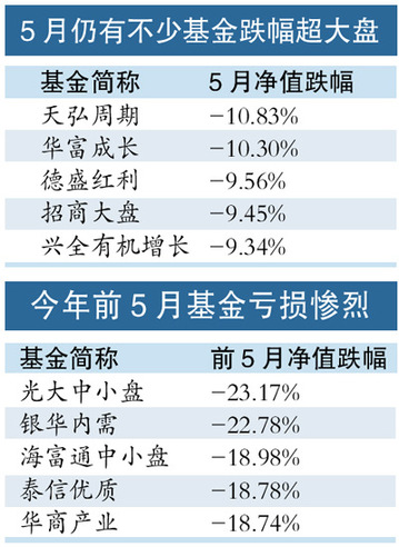 基金净值磨损的深度解析 基金净值会不会磨损