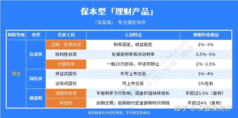 理财产品保本，稳健投资与风险管理的平衡艺术 理财产品的保本