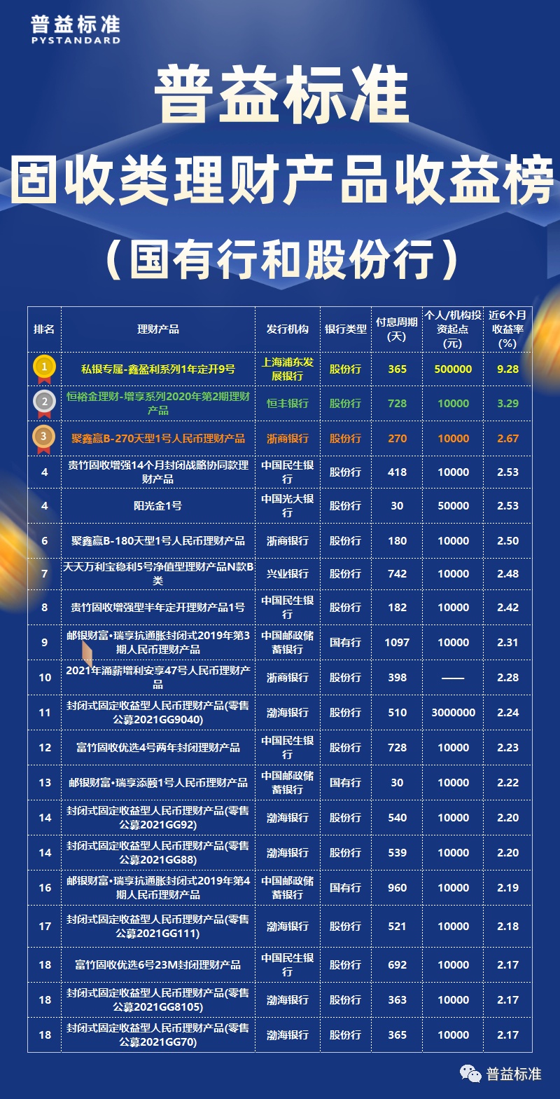 票据理财与固收理财，金融市场的双翼 票据理财固收理财