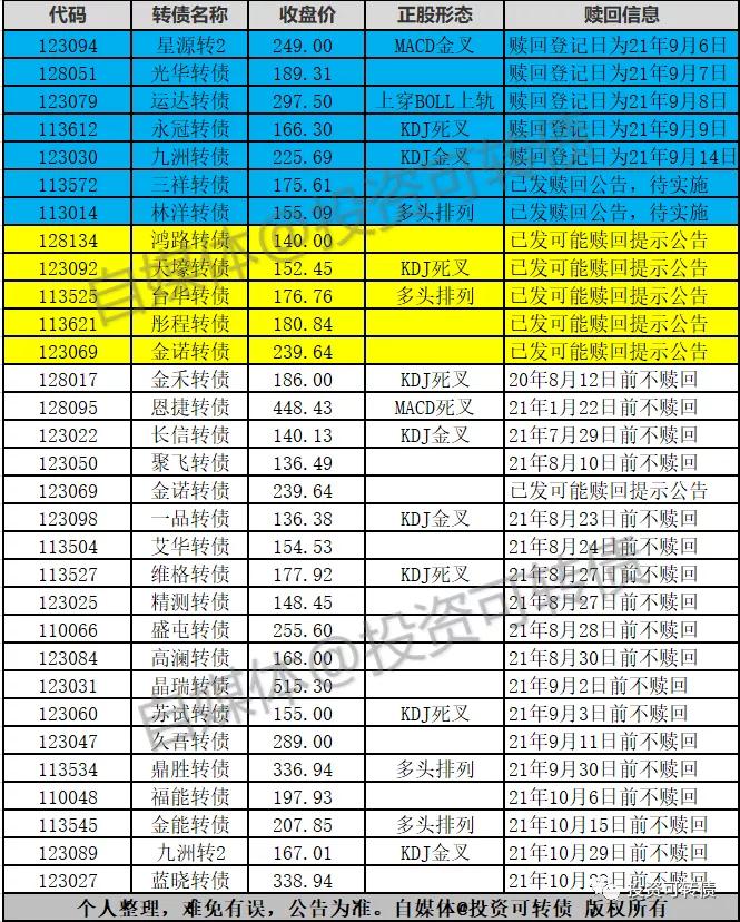 微信理财资金赎回全攻略 微信理财怎么赎回资金