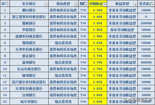 活期理财行情，全球视角下的市场动态与策略分析 活期理财行情