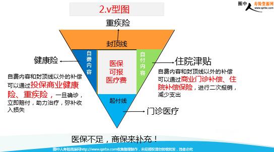保险理财观念的深度解析与未来展望 保险理财观念