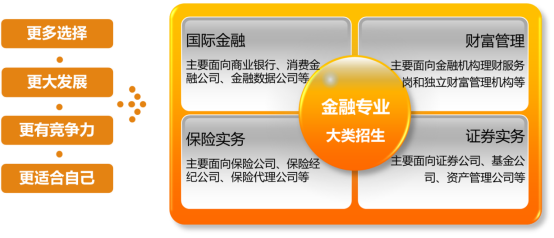 兰州金融理财师招聘网，金融行业的机遇与挑战 兰州金融理财师招聘网