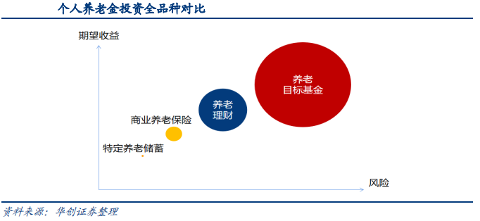养老保险基金入市方法及其策略分析 养老保险基金入市方法