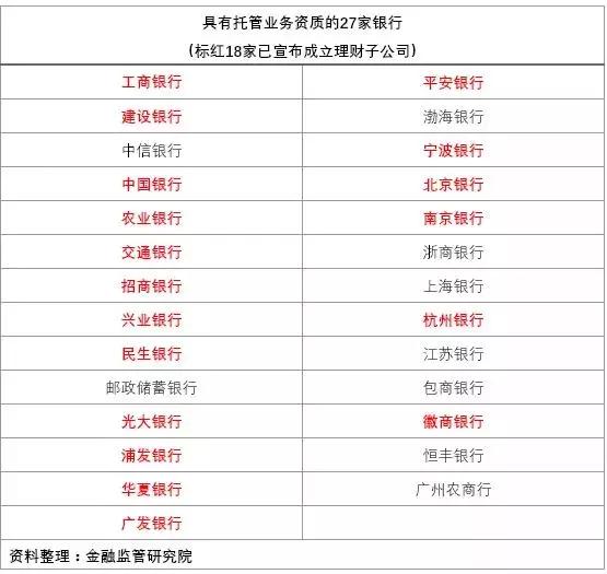 理财子公司的业绩表现与市场分析 理财子公司的成绩怎么样