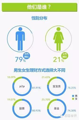 小赢理财的股东构成分析 小赢理财的股东有那些