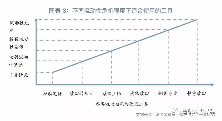 基金公允价值的确定，国际视角与实际操作 基金公允价值的确定