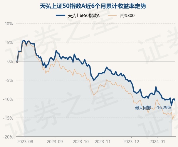 天弘基金与上证指数50，中国资本市场的稳健之选 天弘基金上证指数50
