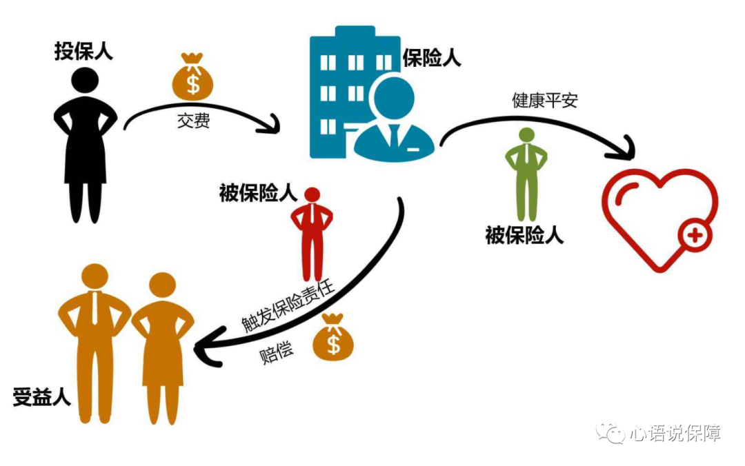 理财险投保人要求详解 理财险投保人要求