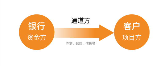 理财通的运作模式及其在金融领域的影响 理财通的运作模式是什么
