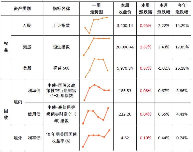 奥德赛的理财产品，市场表现与投资策略分析 奥德赛的理财产品怎么样