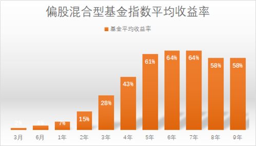 基金投资指南，买基金的最佳时间点 买基金在几点