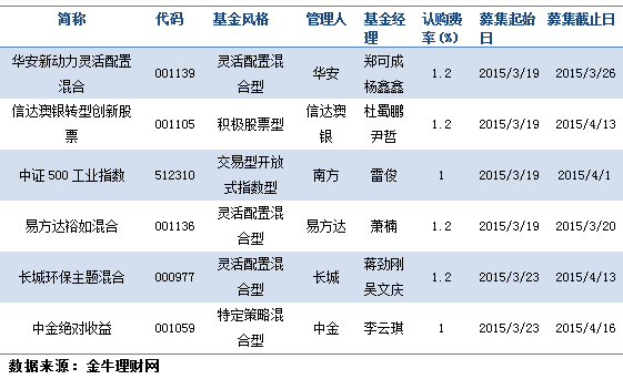 有现金分红的基金，投资者的新选择与优势分析 有现金分红的基金好吗吗