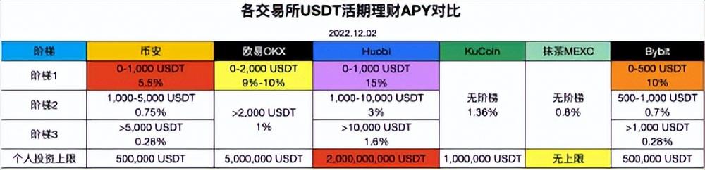 理财新趋势，借出USDT的探索与机遇 理财借出usdt