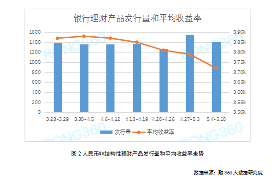 建行理财水平，国际视角下的稳健与创新 建行理财水平