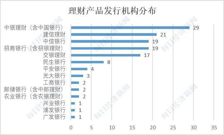 理财产品净值化，新时代的财富管理新篇章 理财产品净值化