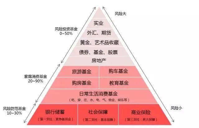 钱村理财的多元化理财方式 钱村理财的理财方式
