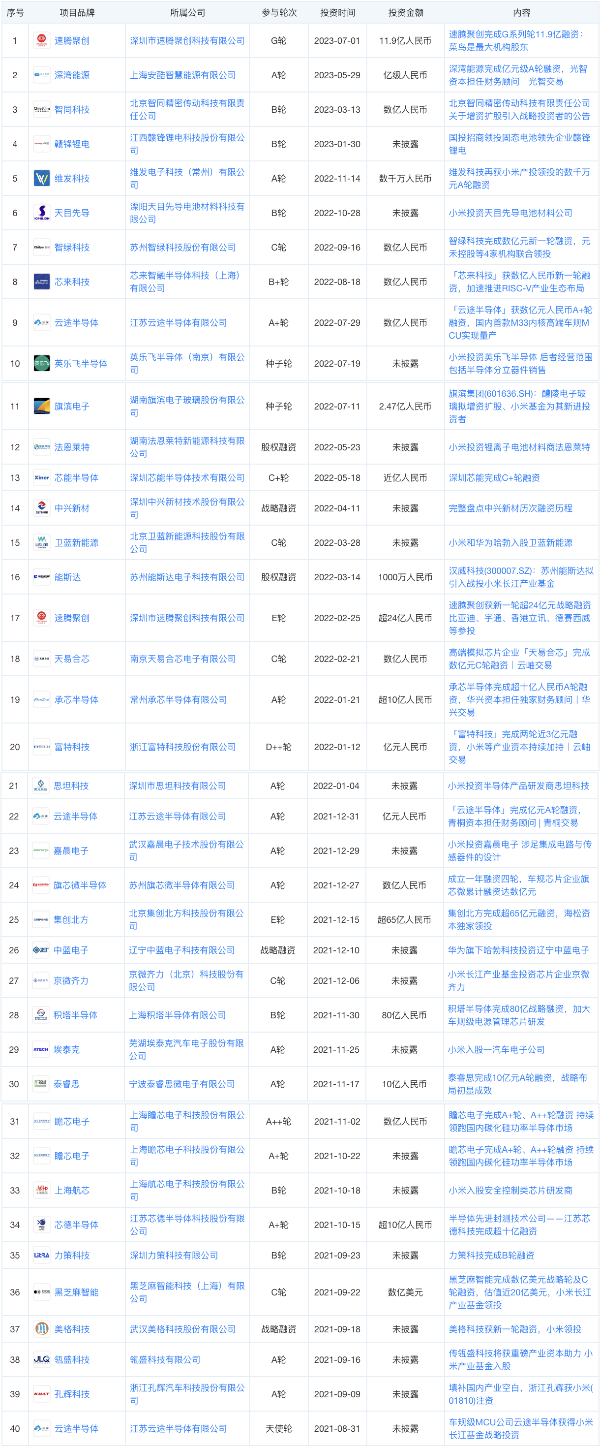 LEDpub基金查询，国际金融与科技领域的创新应用 ledpub基金查询