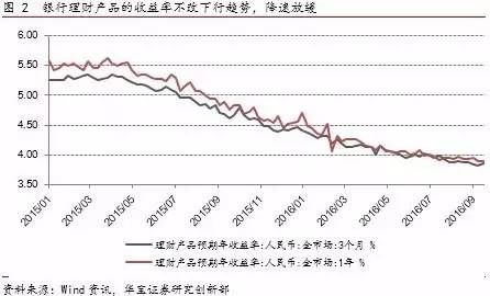 中行理财产品深度解析，市场表现、风险控制与未来展望 中行的理财产品怎么样
