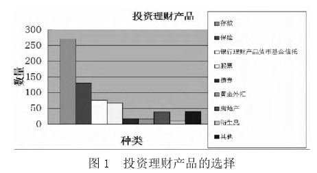 近期好理财产品—投资新选择与市场分析 近期好理财产品