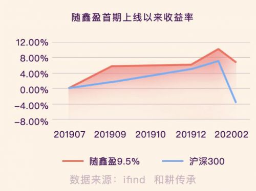 短期理财，如何选择可靠的银行平台 短期理财有哪些银行可靠