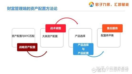理财达人CC，财富管理的智慧与策略 理财达人cc