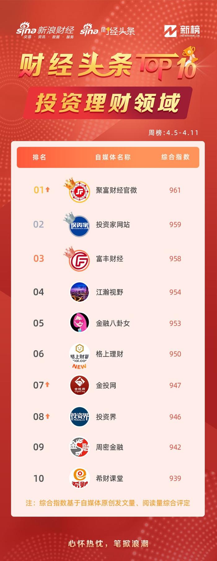 头条理财，揭秘并探索最好的公司 头条理财最好的公司