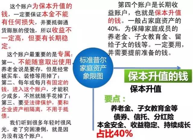 普陀区家庭理财顾问，财富规划与全球视野 普陀区家庭理财顾问