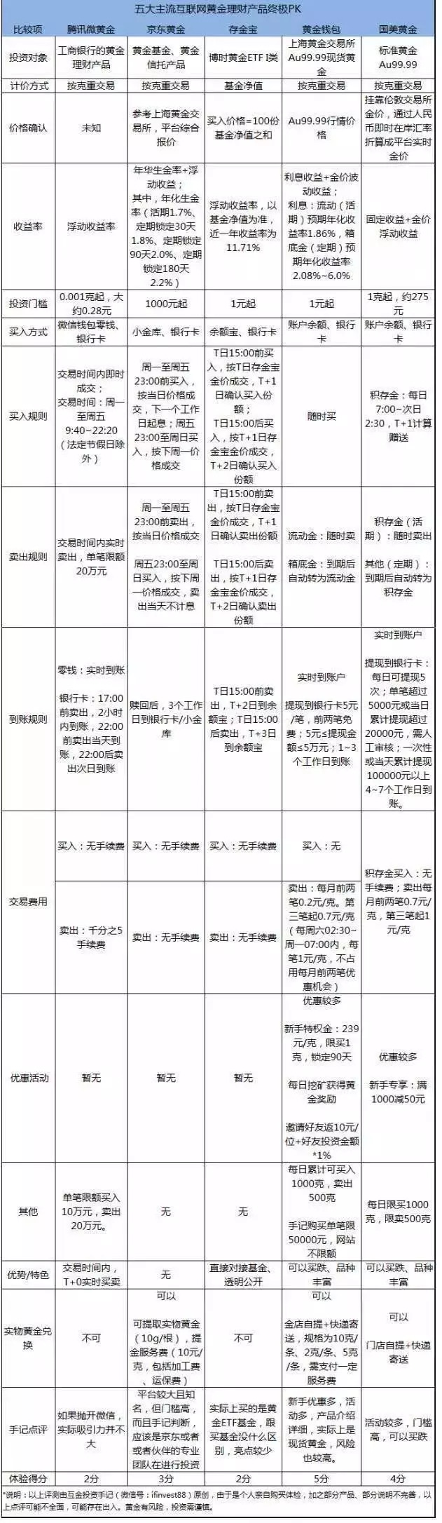 银行短期保本理财产品，市场分析、投资策略与风险控制 银行短期保本理财产品