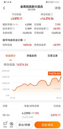 微信平台哪种基金收益较好？微信哪种基金收益好点