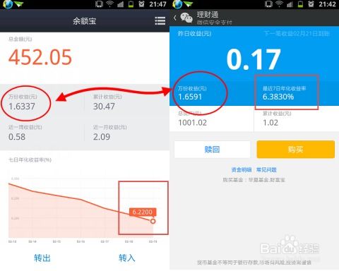 余额宝与理财通，数字化理财的收益探索 余额宝理财通收益