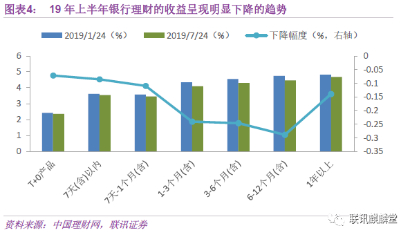 未来理财预计走向分析 理财预计走向