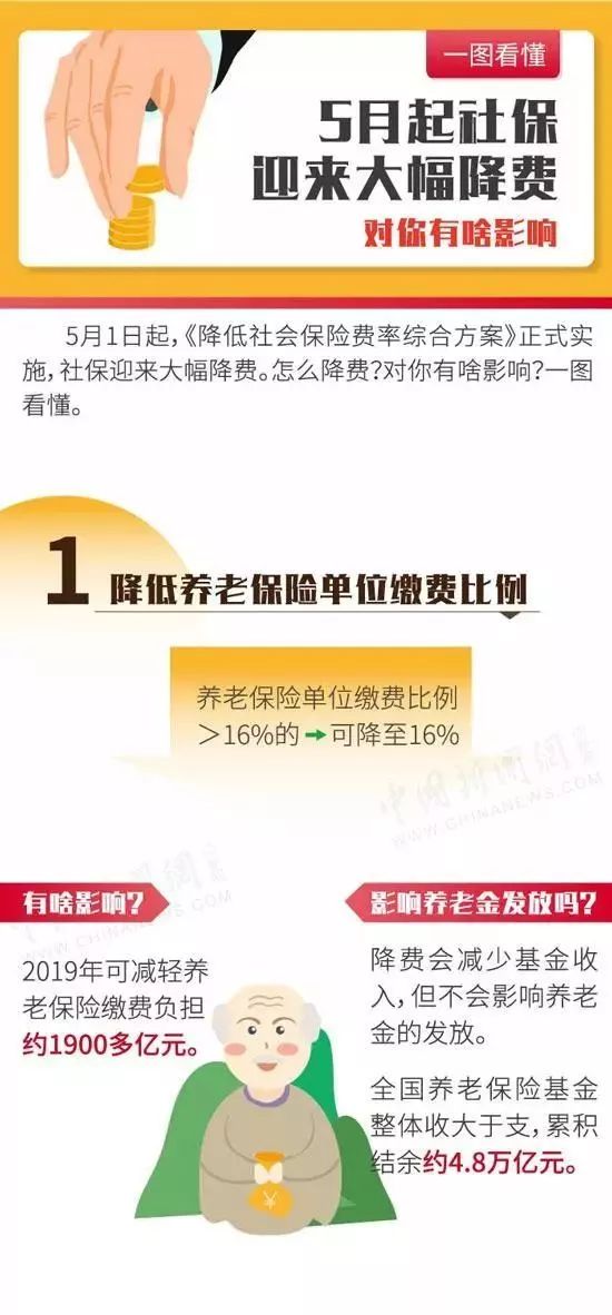 社保基金管理三提升，国际视角下的新挑战与新机遇 社保基金管理三提升